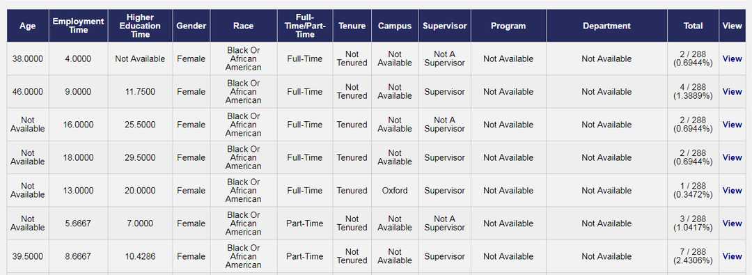 Faculty Statistics Report